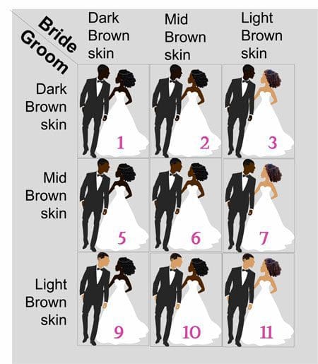 black couple skin shade combinations