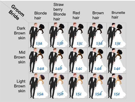 white man black woman skin and hair combinations