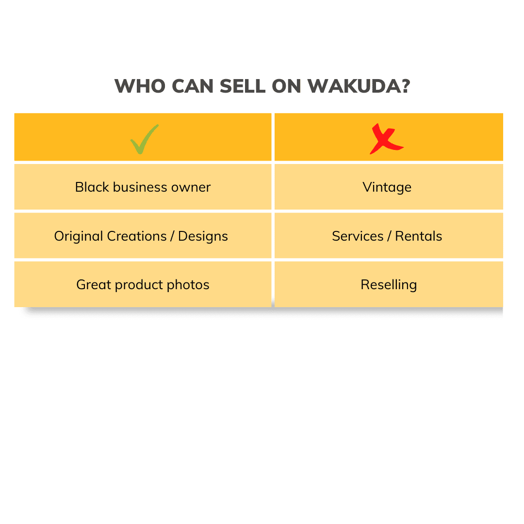 Table displaying who can sell on Wakuda
